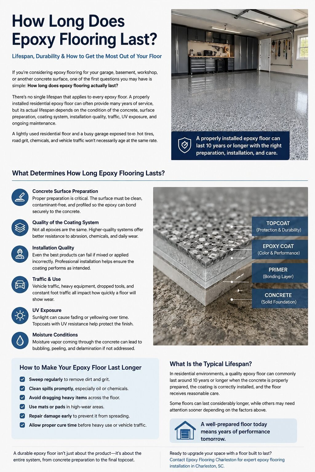 Epoxy flooring lifespan and durability guide for residential and garage floors
